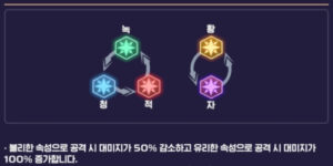 속성팁