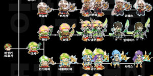 버섯커키우기 직업 전직