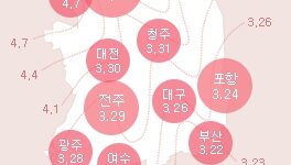 2024 전국 벚꽃개화시기